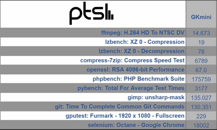 GKmini phoronix benchmarks