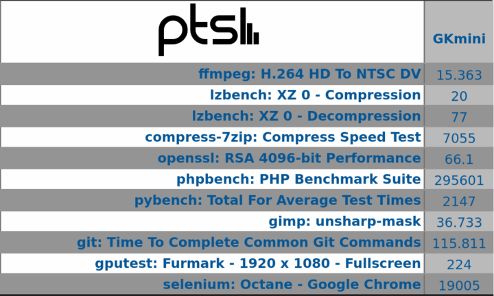 GKmini ubuntu pts overview