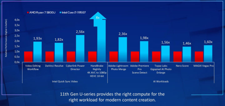 Intel QuickSync & Intel Gaussian-and Neural Accelerator 2.0