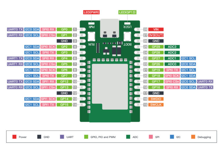 Wio RP2040 Mini pinout diagram