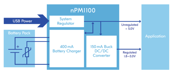 nPM1100 Block Diagram