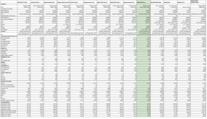 windows 10 mini pc benchmark comparison may 2021