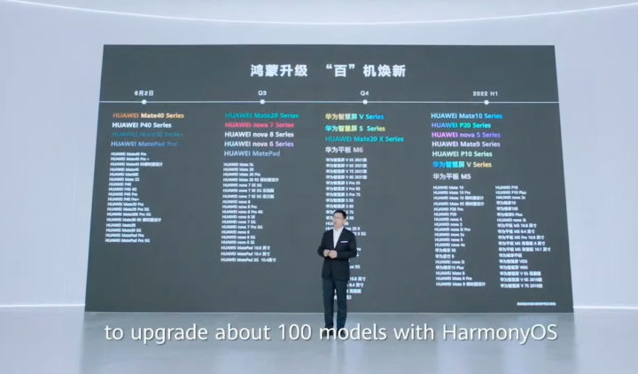 100 devices upgraded to harmonyOS