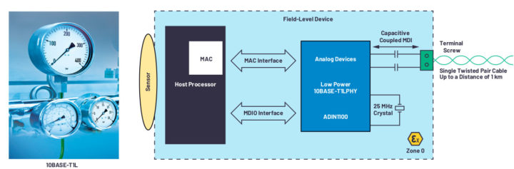 10BASE-T1L device