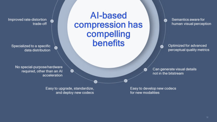 AI-based video compression