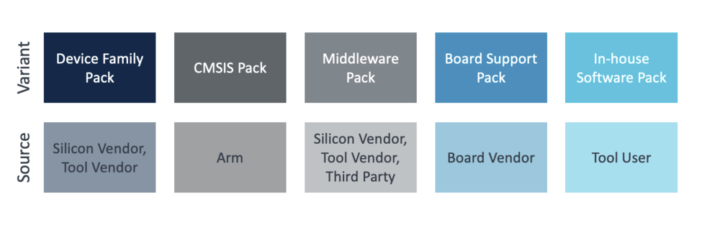 CMSIS components