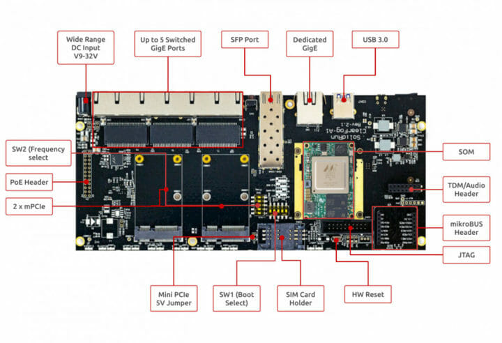 ClearFog CN9130 Pro