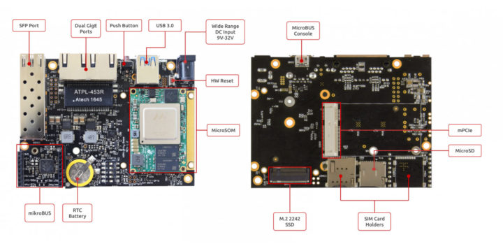 Compact 10GbE networking SBC