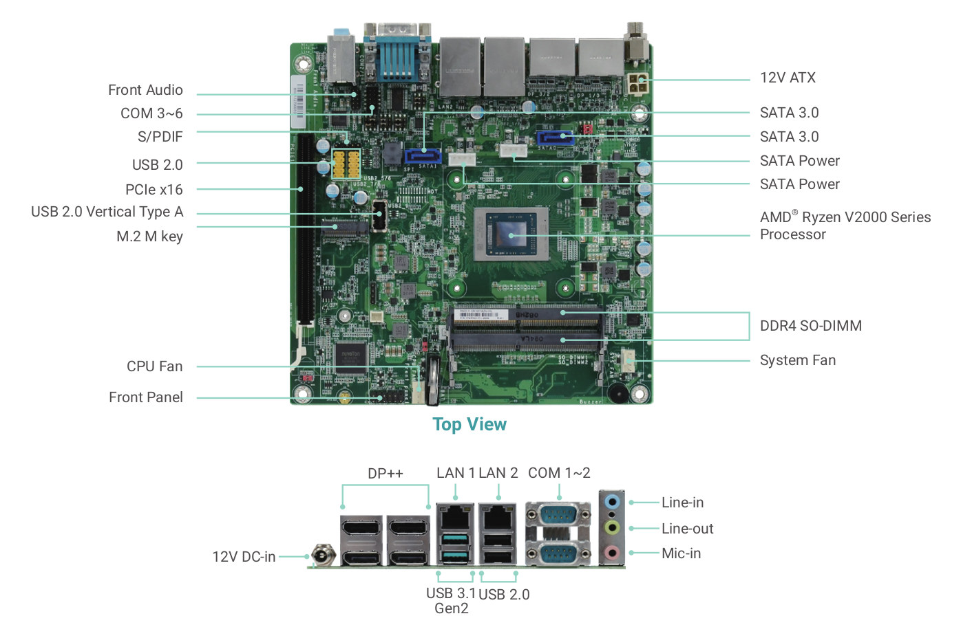 Ryzen Embedded V2000 mini-ITX industrial motherboard ...