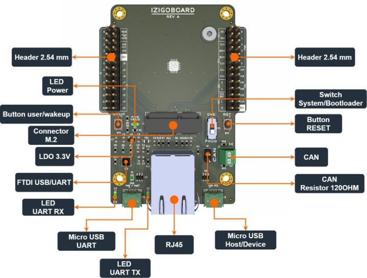 IZIGOBOARD