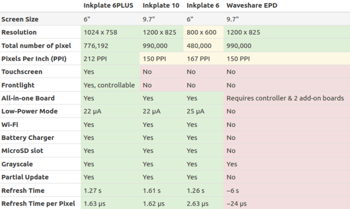 Inkplate 6PLUS vs Waveshare EPD