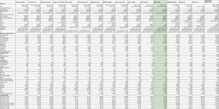 June 2021 windows mini pc comparison