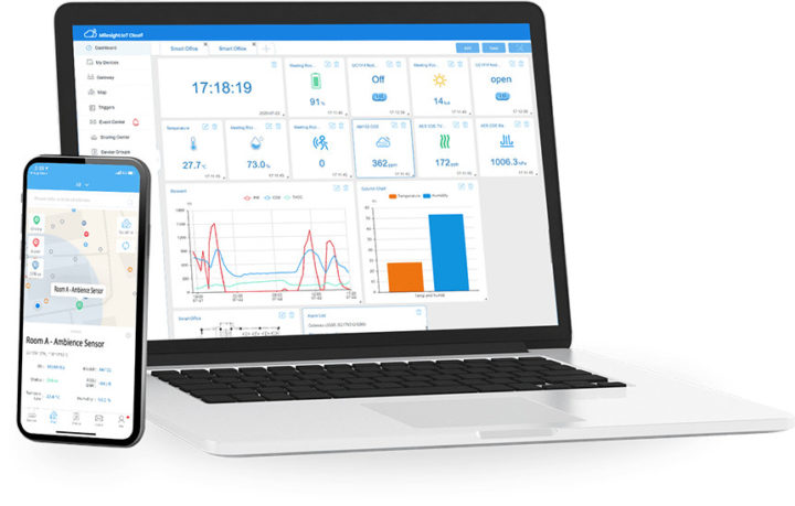 Milesight IoT Cloud