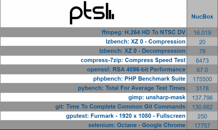 NucBox windows pts overview