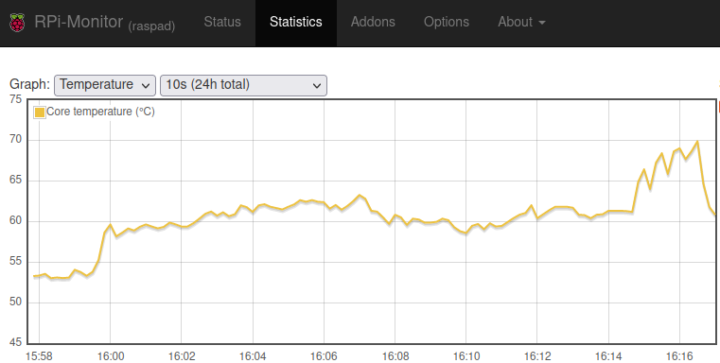 Raspad 3 temperature chart on desk