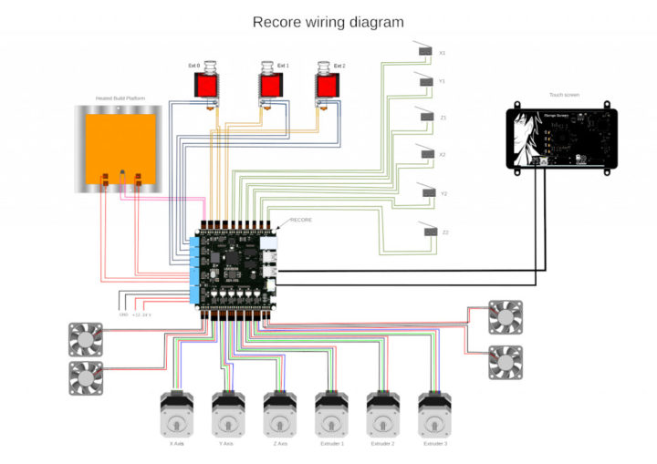 Recore All-in-One 3D Printer Board