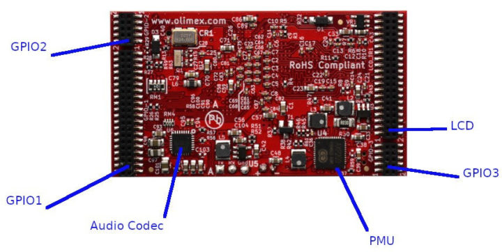 STM32MP1 system-on-module