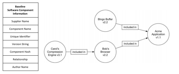 Software bill of materials