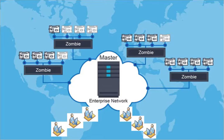 Timesys Embedded Board Farm