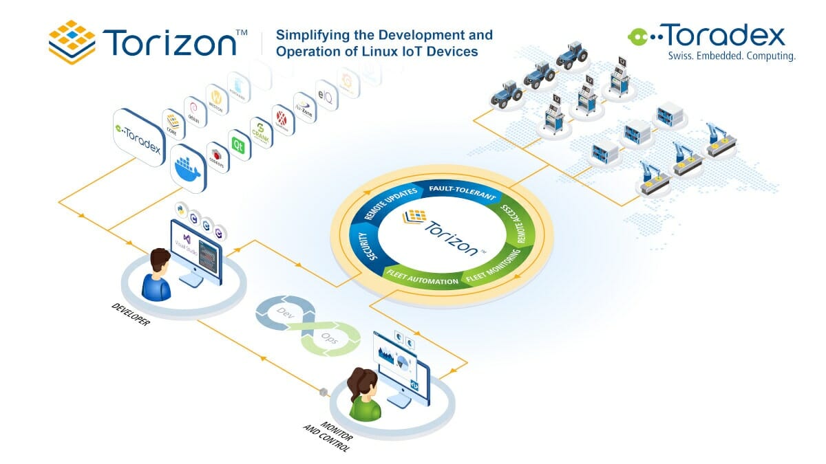 Torizon Platform DevOps Linux IoT Devices