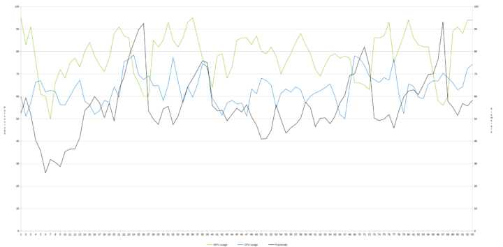 egpu csgo graph