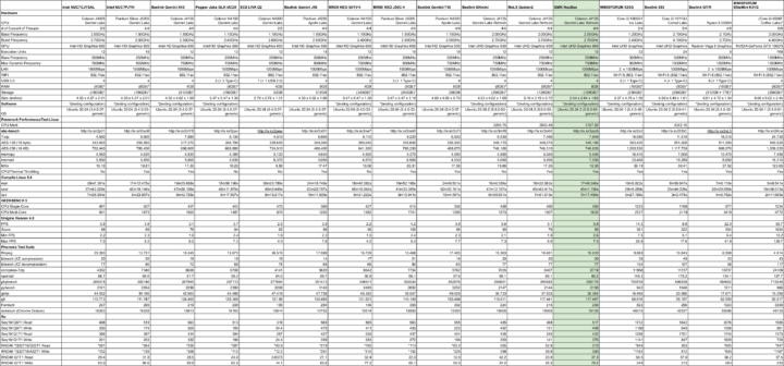 linux mini pc comparison june 2021