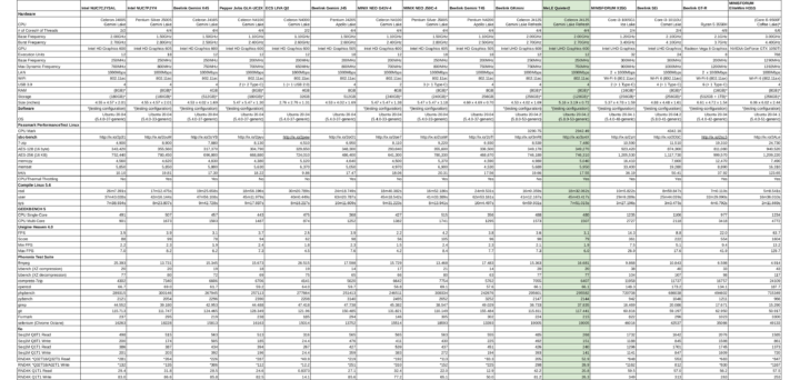 linux mini pc comparison june 2021