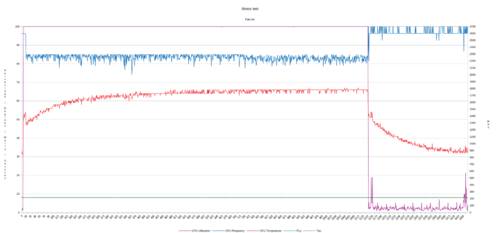 power limit fan on