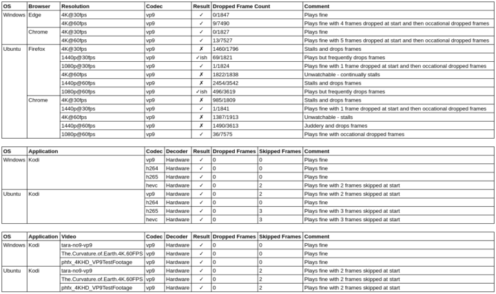 web browser and kodi tests