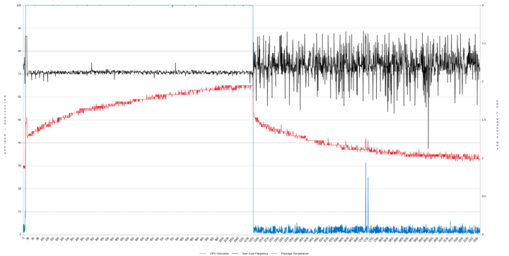 windows 10 cpu throttling