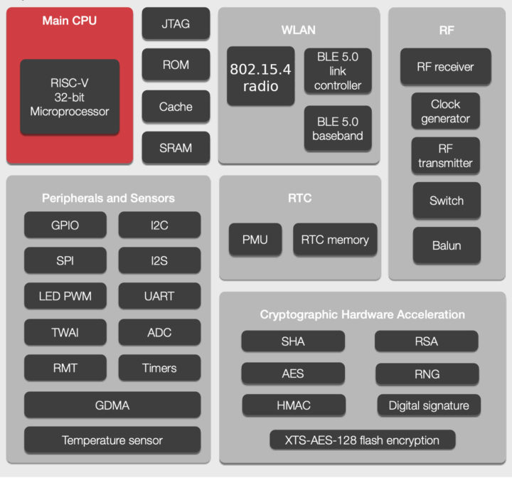 ESP32-H2