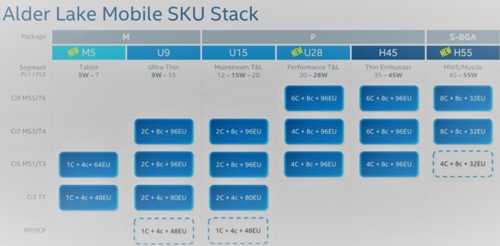 Intel Alder Lake Mobile Hybrid Processors