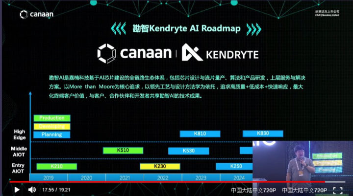 Kendryte AI Roadmap 2020 2024