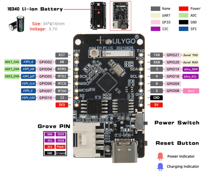 Lilygo Mini D1 Plus