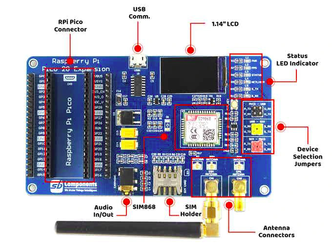 Pico 2G Expansion GSM/GPRS board specifications