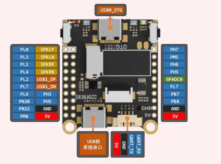 RK329 AI Camera Board pinout diagram