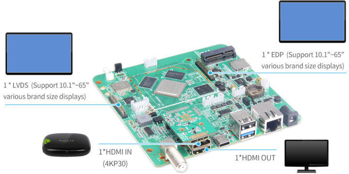 RK3399 SBC with LVDS, eDP, HDMI