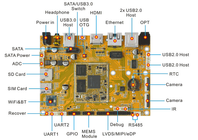 Rockchip RK3566 SBC specifications