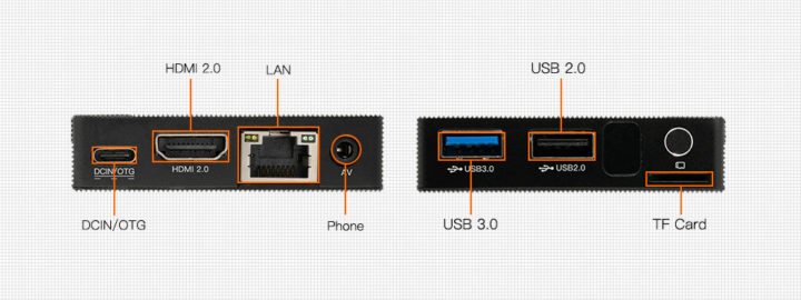 Station M2 ports