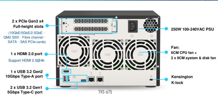 TVS-675 ports