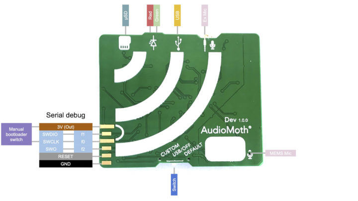 full spectrum acoustic development board