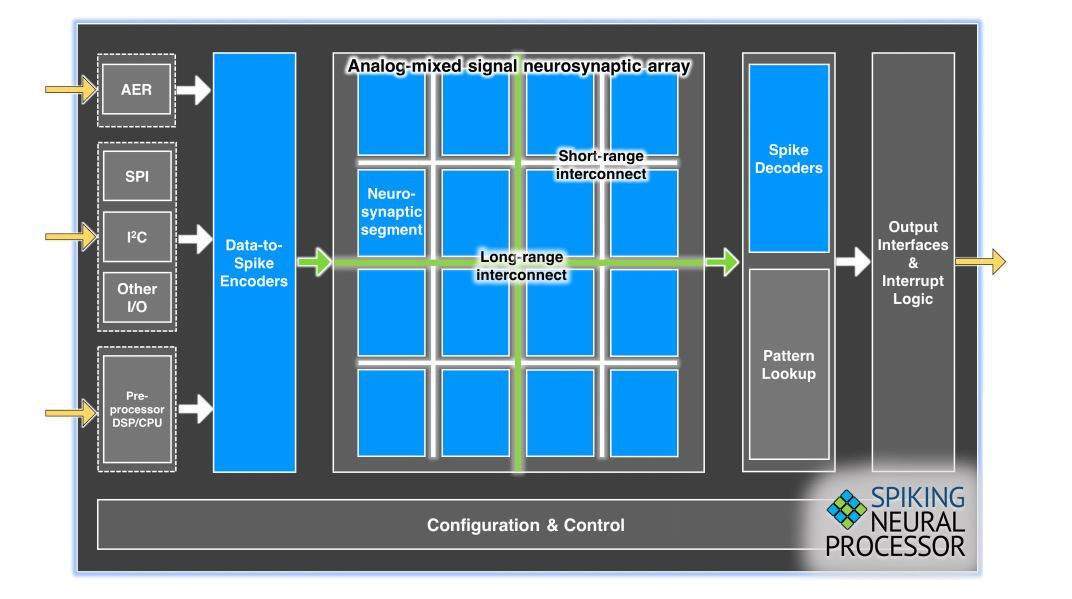 innatera neuromorphic ai accelerator