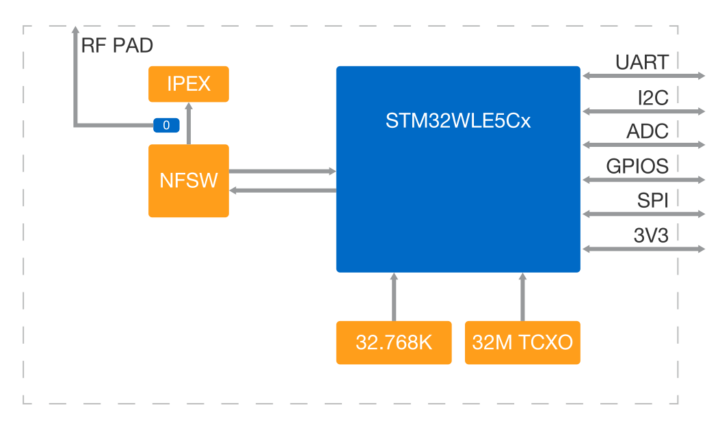 rak3172 block diagram