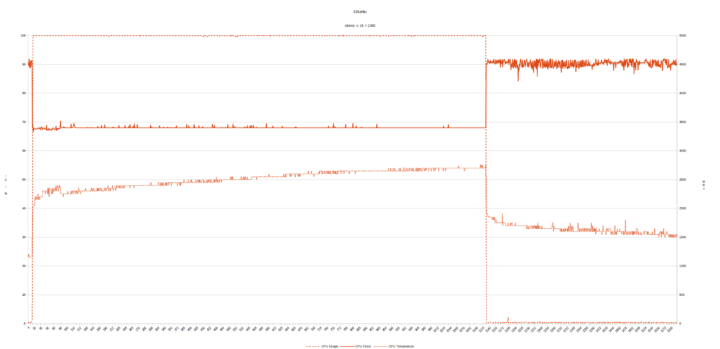 ubuntu stress monitoring