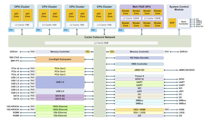 Baikal-M block diagram