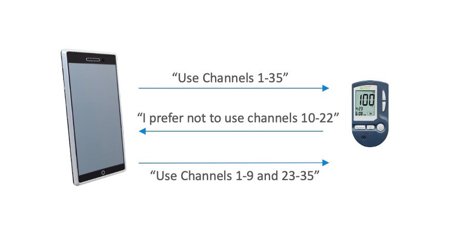 Intro to New Features in Bluetooth Core Specification v5.1