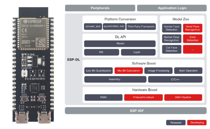 ESP32-S3 AI ESP-DL library