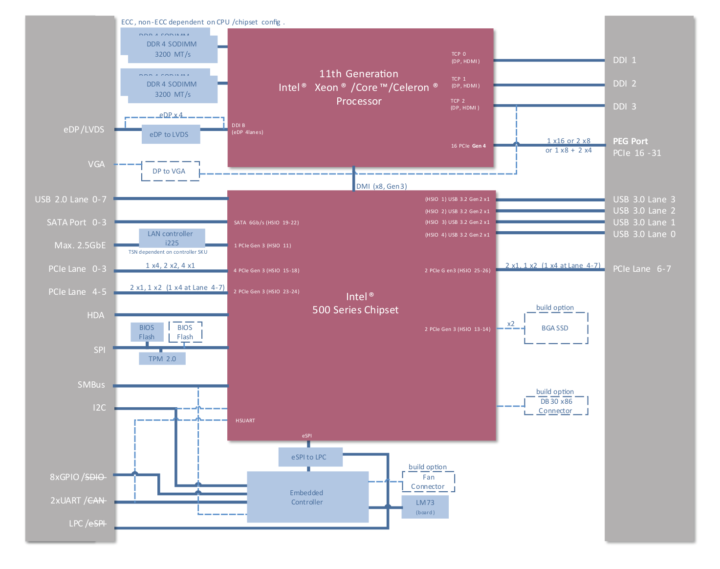 Express-TL Block DIagram