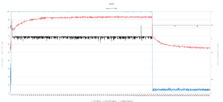 LIVA Q1L ubuntu stress monitoring