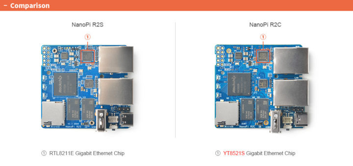 NanoPi R2C vs NanoPi R2S